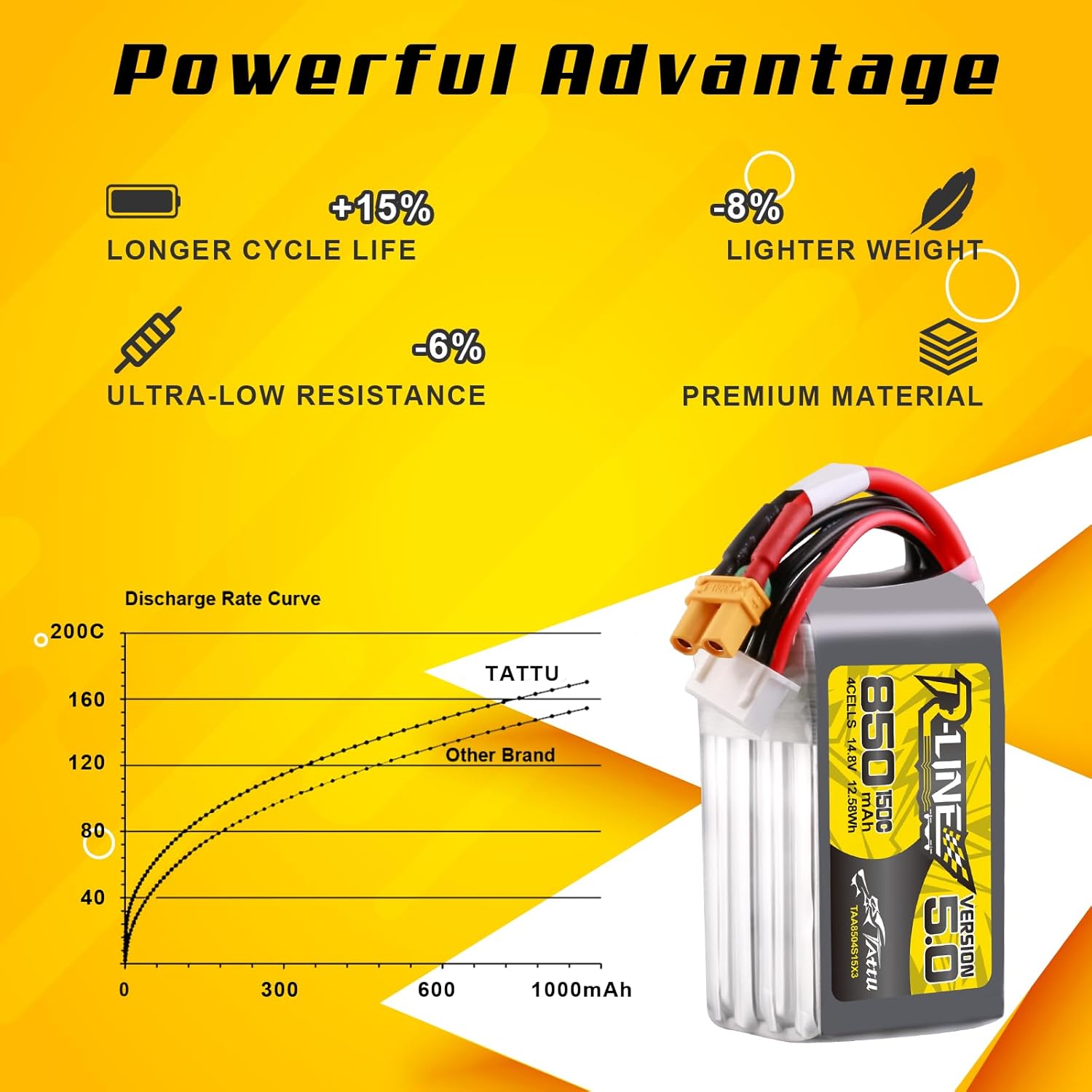 Tattu R-Line 5.0 850mAh 4S 150 - مراجعة Drone Battery 4S وسعره